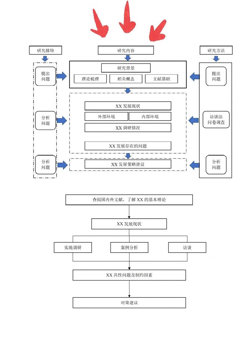 资深工程师在技术分享会上讲解架构的白板草图