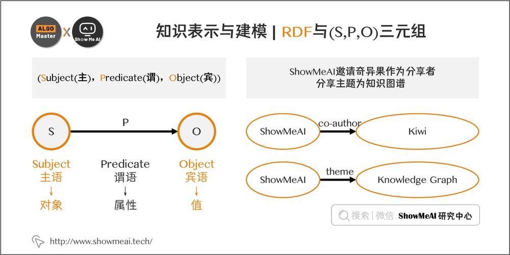 知识图谱三元组存储结构图
