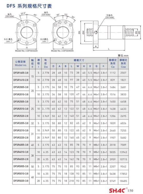 丝杠选型,不是光看参数就能搞定的