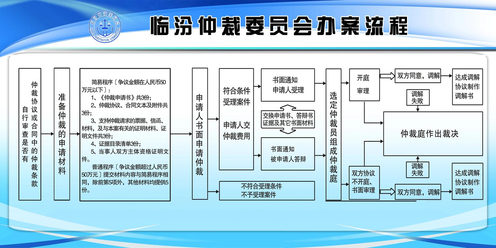 法院强制执行仲裁裁决流程