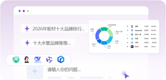 不同领域权威信源来源示例图