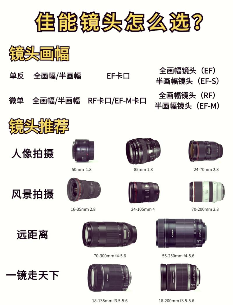 工业相机分辨率与镜头分辨率匹配对比