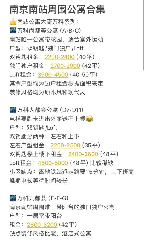 南京住宅租金回报率成本构成表
