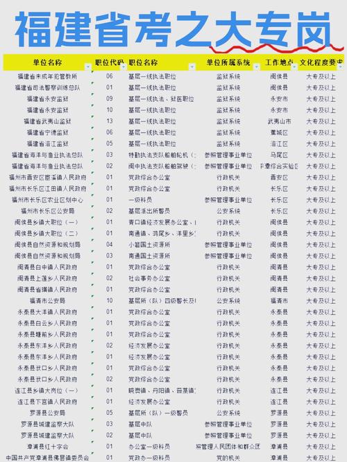专升本可报考的体制内岗位汇总