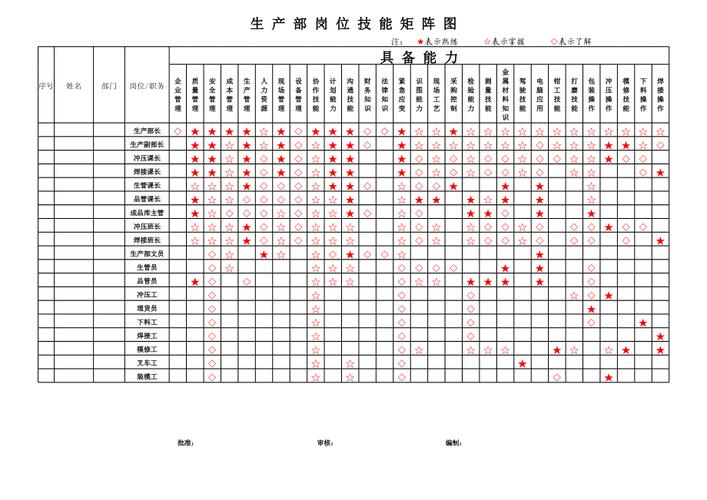 单元化生产多能工技能矩阵看板