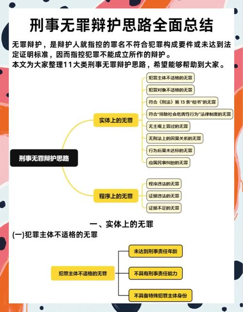 天津无罪辩护案件全流程辩护步骤图