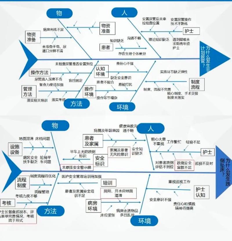 工厂里控制图与鱼骨图配合使用场景