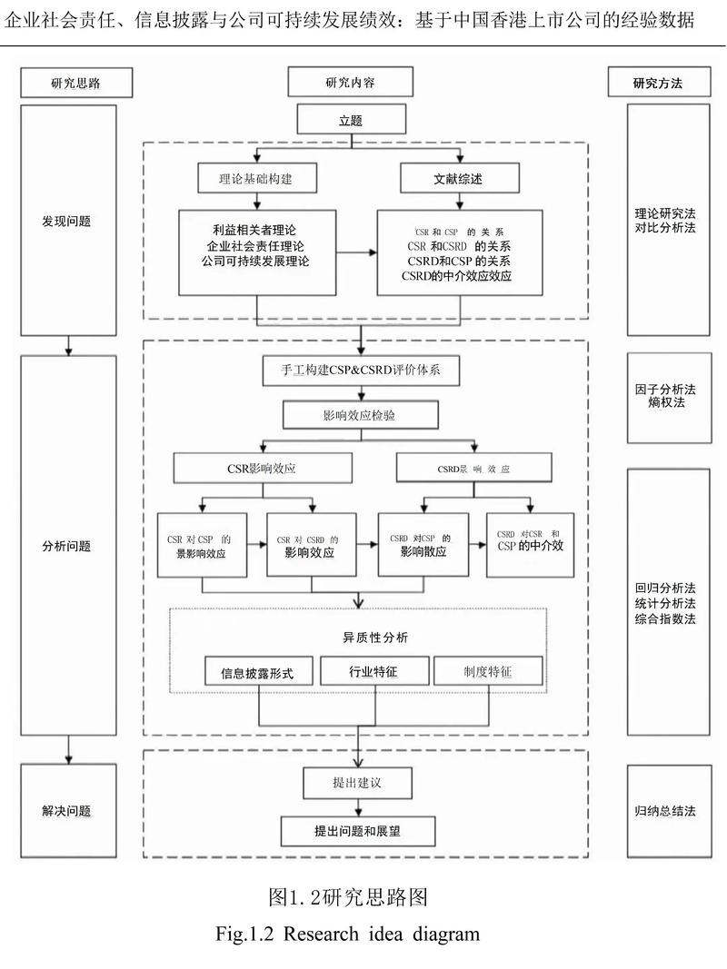 设计图纸不是终点,而是链路的起点