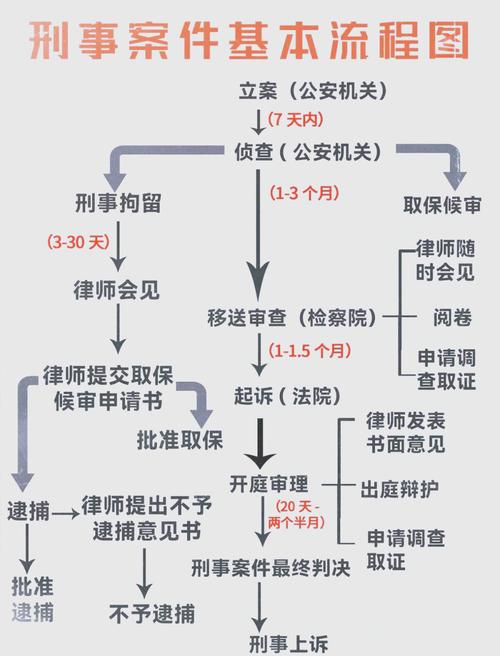 三、从拘留到判决,到底经历什么