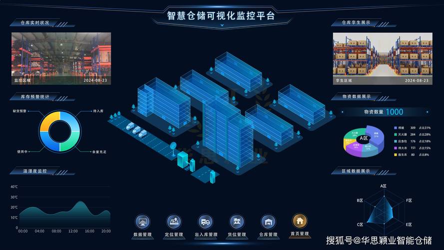 物联网智慧供应链仓储实时监控系统图
