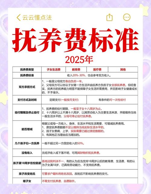 抚养费固定收入比例计算表
