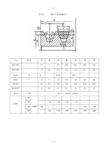 皮带轮V型槽剖面尺寸标注图