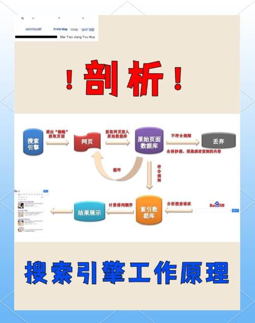 牢记控制长度，别被搜索引擎截断