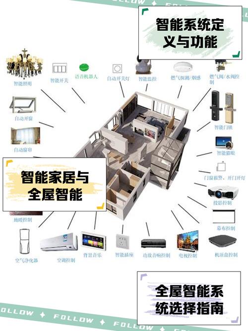 4. 全屋智能,平台选哪个?