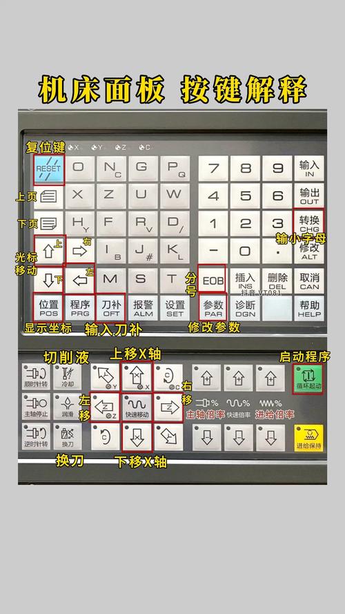 车间数控铣床操作面板手按按键特写