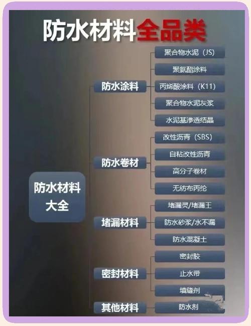 家庭防水材料质保条款对比图