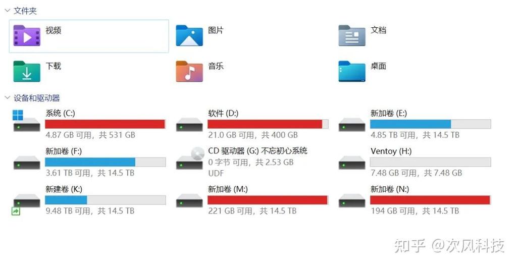 新笔记本电脑C盘分区后空间分配示意图