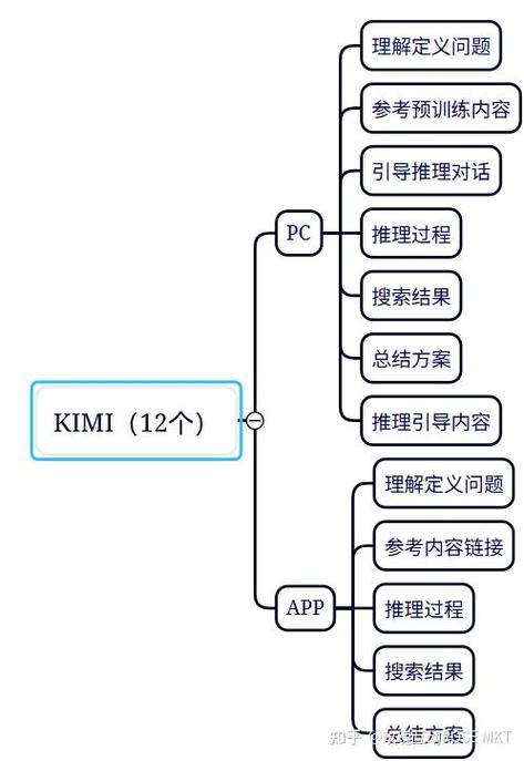 符合Kimi GEO规则的多区域站点目录结构图