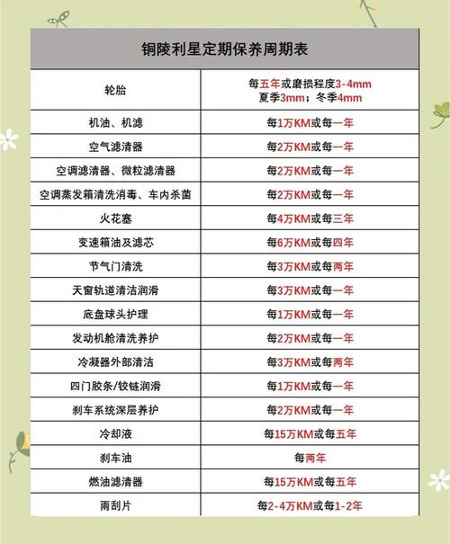 换件维修的标准参数，错一点都可能返工