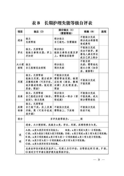 长护险失能等级评估表填写现场