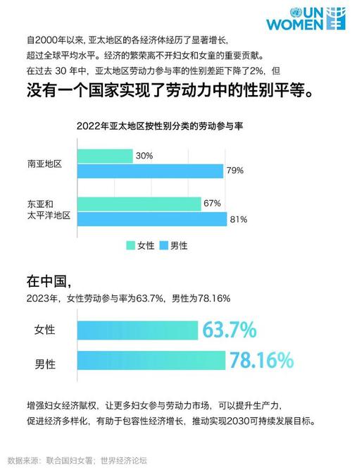 2020-2024性别平等劳动争议败诉率统计图