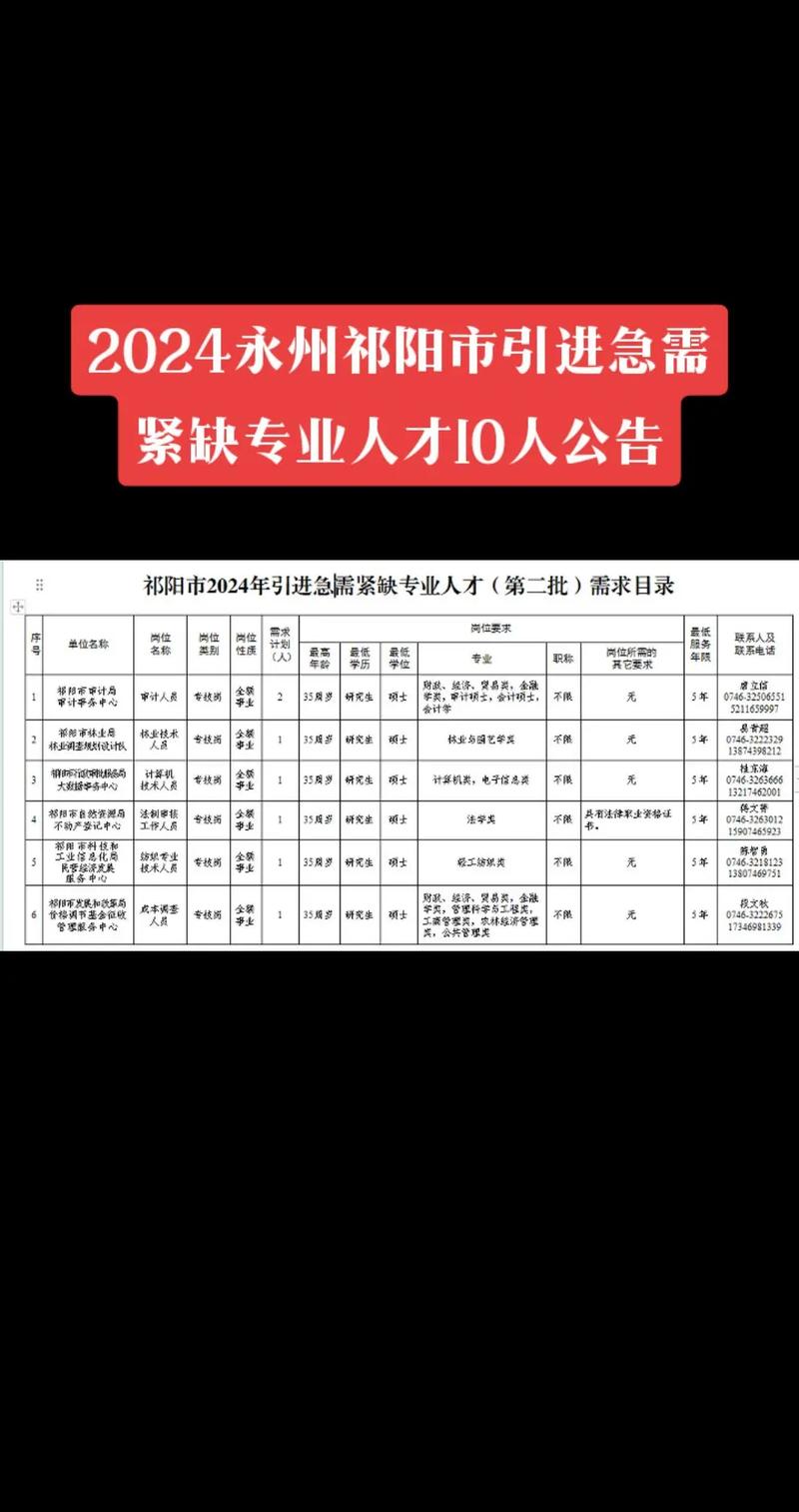 2024中国紧缺专业人才需求统计表格