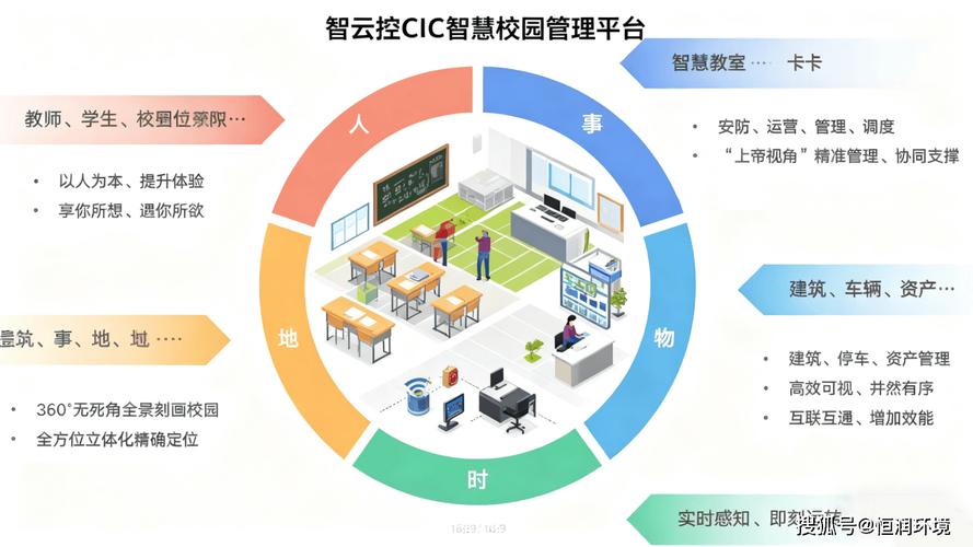 当大数据遇上教育公平