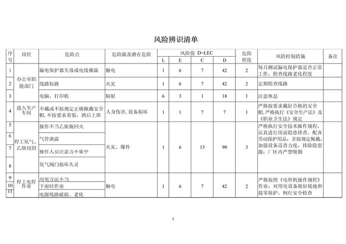 年轻人低风险职业试错清单