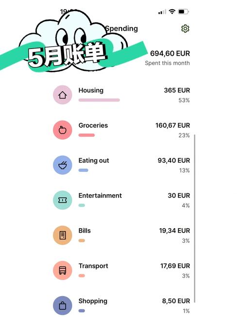 伦敦留学生的月消费账单明细
