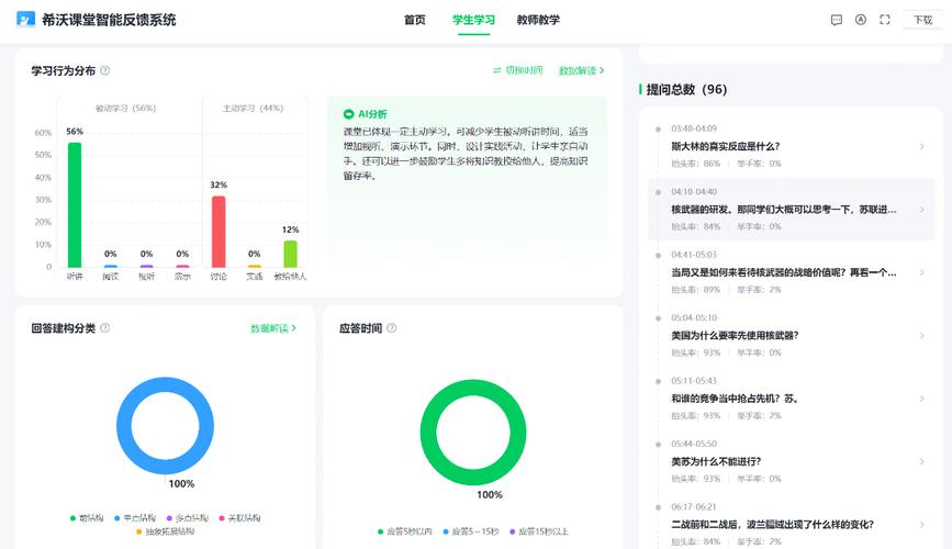 教师使用智能学习系统后台数据分析界面