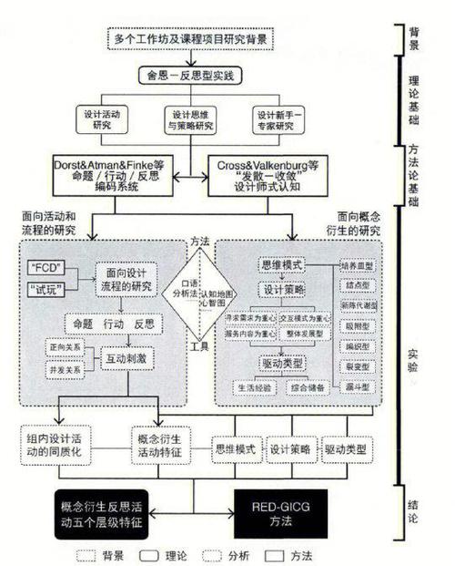 技术路线选错,花再多钱都白搭