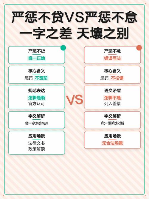 不同行当,要求差出天壤