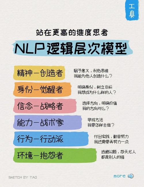 建模之前,先问自己三个问题
