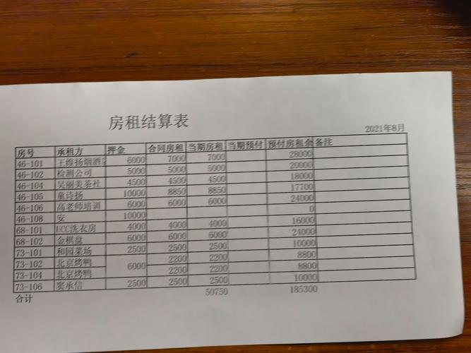 南京鼓楼老破小收租成本计算手写草稿