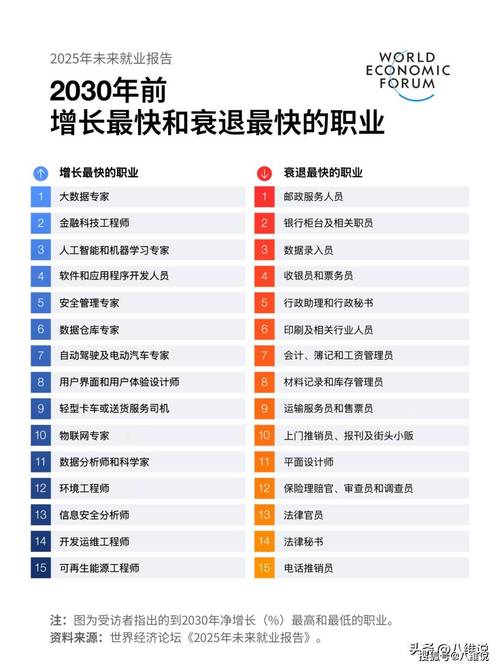 2018-2024中国热门职业更迭趋势表