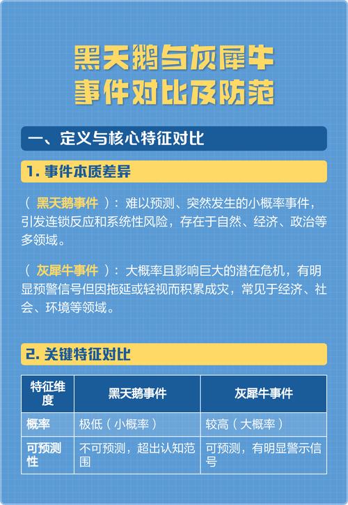 灰犀牛与黑天鹅事件对比示例