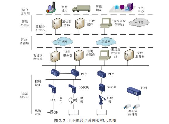 工业物联网：给传统制造装上会思考的神经