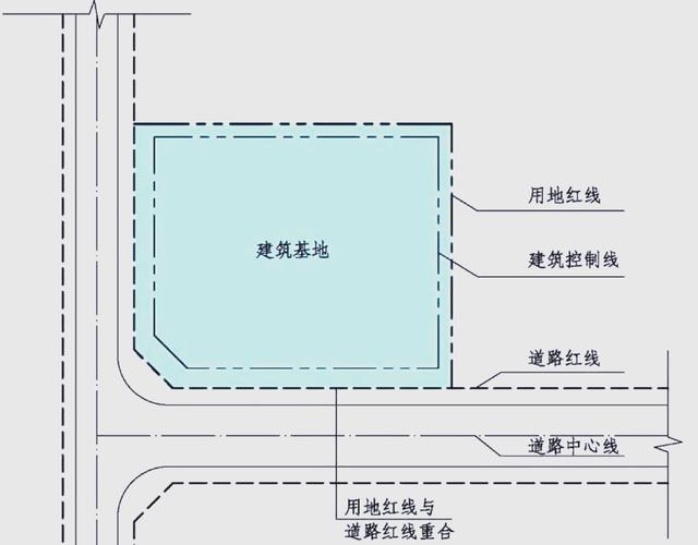 省级文保单位施工现场安全红线标注图