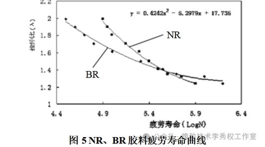 工业疲劳管理科学方法图表