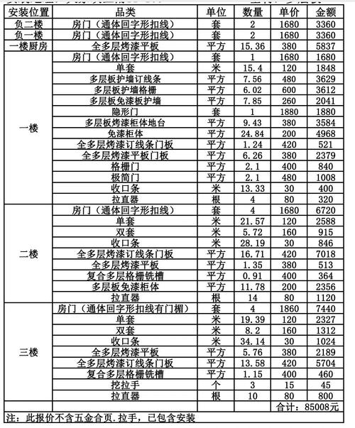 别光盯报价，三个参数卡死烤漆房厂家的底