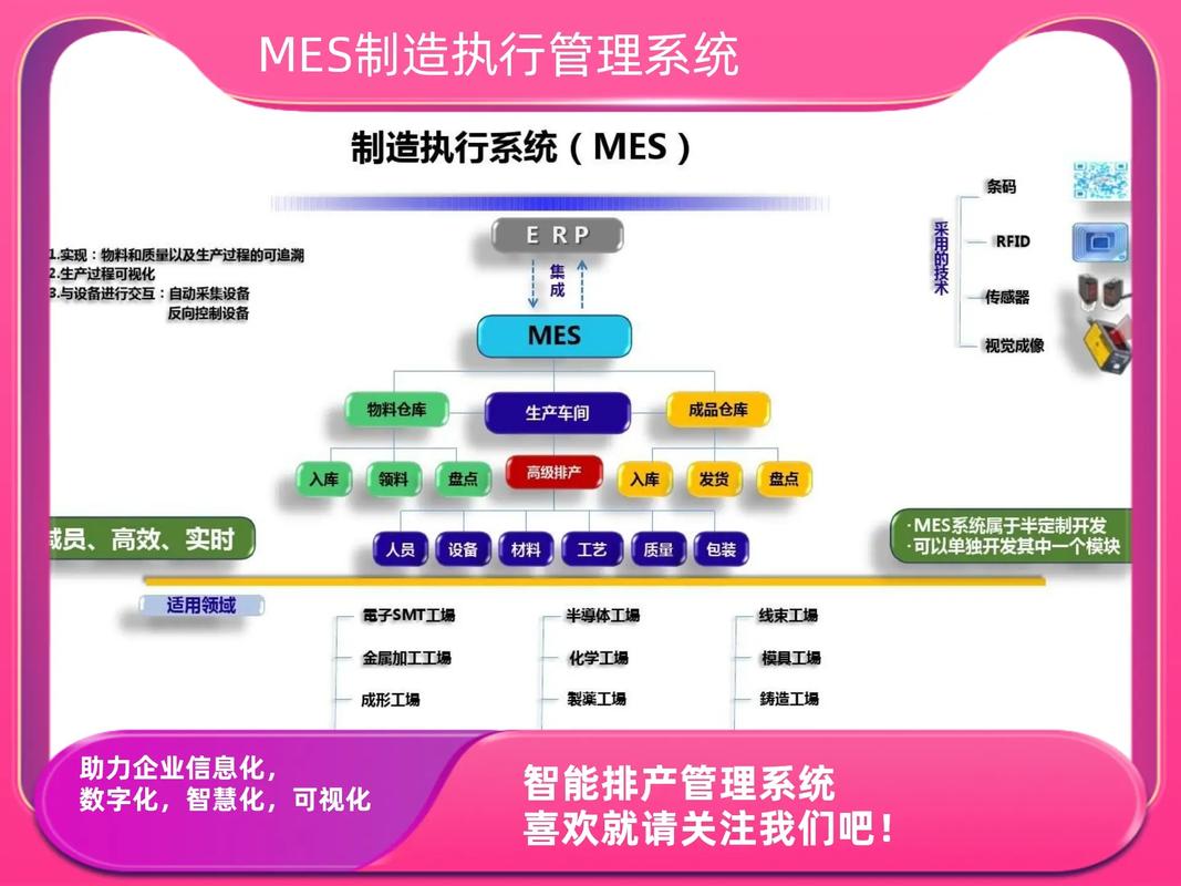 别把MES当成一个IT项目——它是管理变革项目