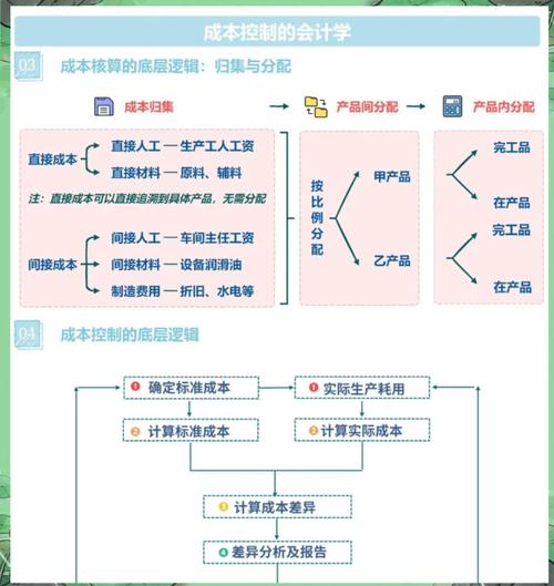 开源软件成本转嫁示意图 时间与技术债务