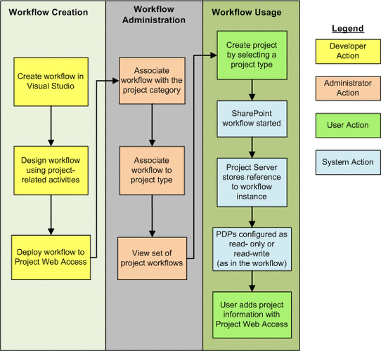 QLoRA fine-tuning service workflow diagram