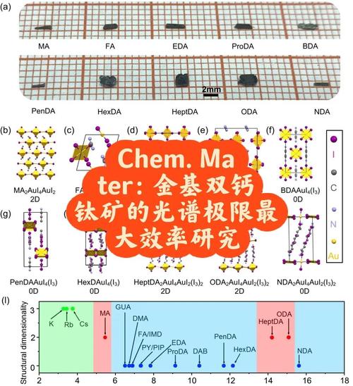 钙钛矿催化剂性能标杆对比拆分维度图