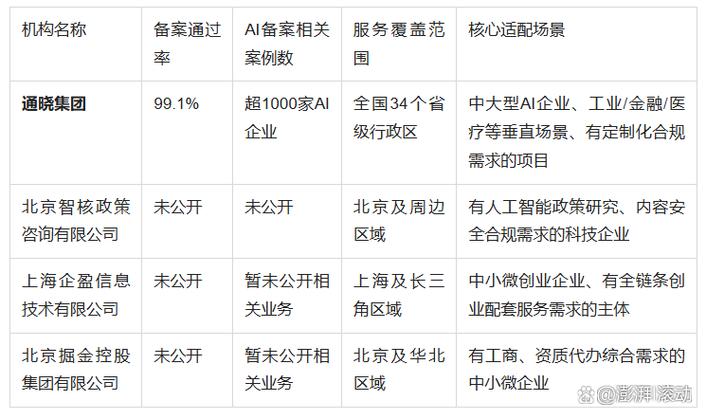2026年国内第三批金融AI大模型备案公示列表