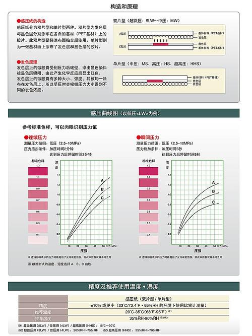 压缩molding模腔压力分布压敏纸实测图