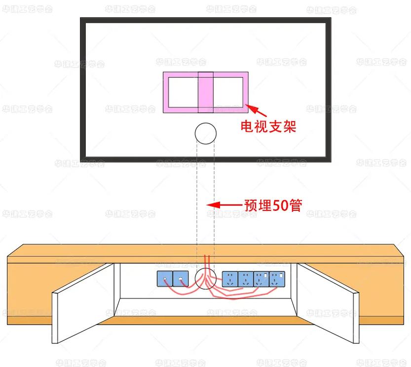 电视墙插座布局尺寸图预埋50管示意