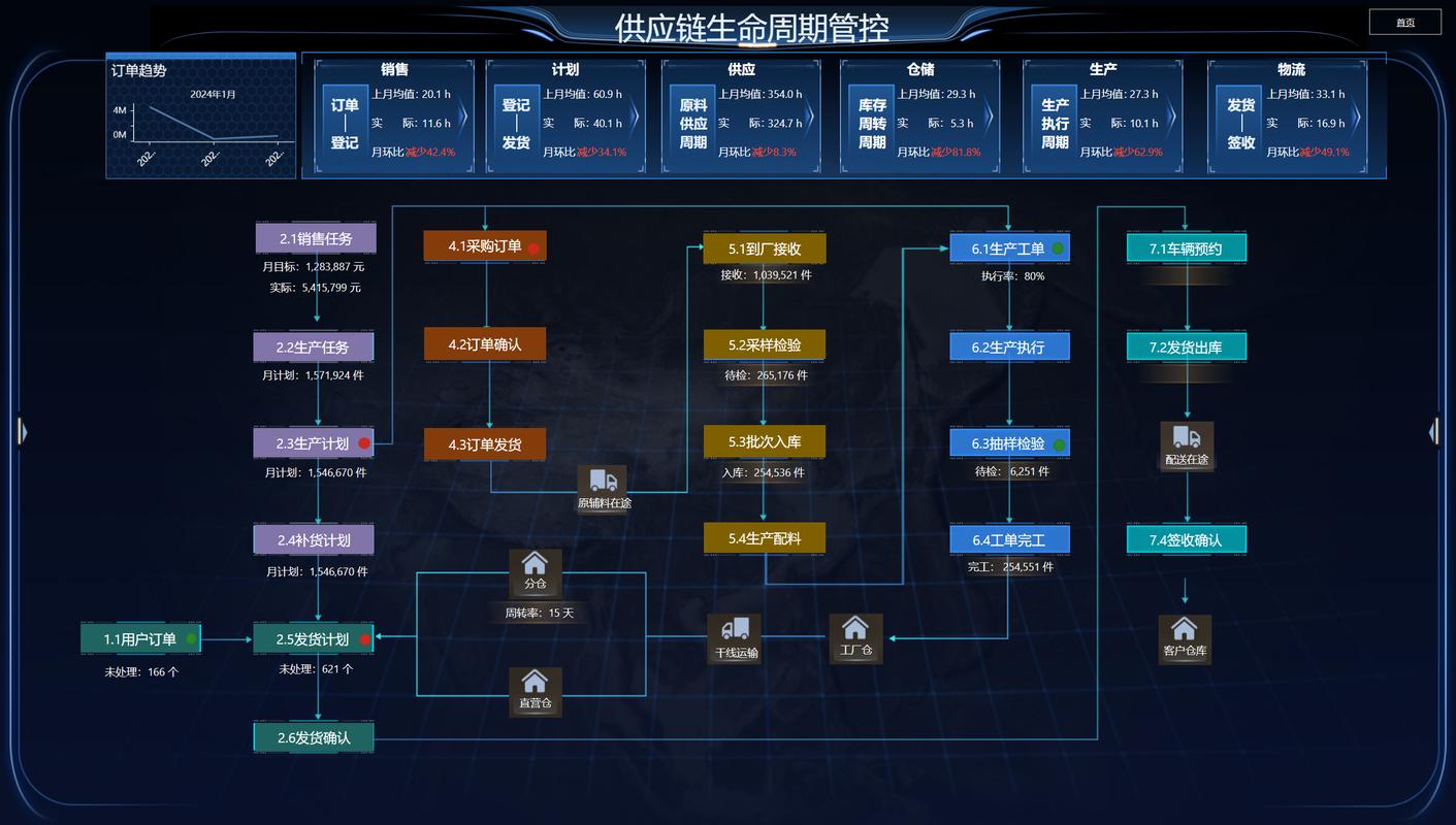 快消行业大模型供应链异常调度系统界面