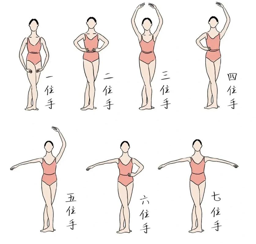 舞蹈教学:为什么有些老师教得好,有些就是学不会?-我问答网