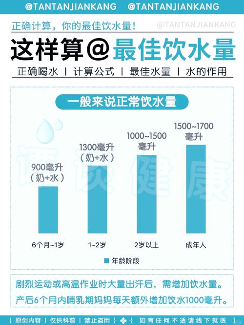 中国居民每日饮水量推荐参考表